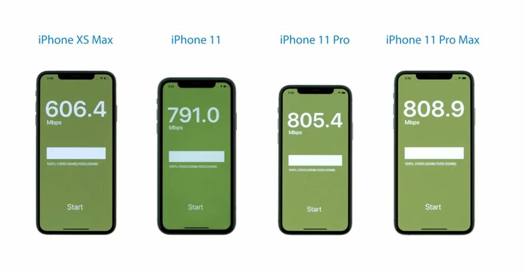 Проверка интернета айфон. Скорость вай фай на айфоне. iphone 11 wifi. айфон 11 диагональ экрана.