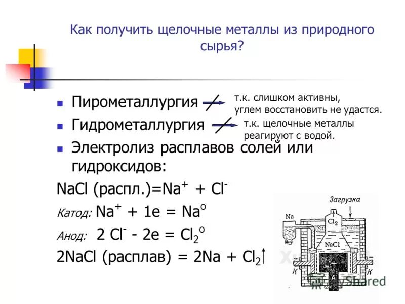 Как получают щелочные металлы. Как получают щелочные металлы
