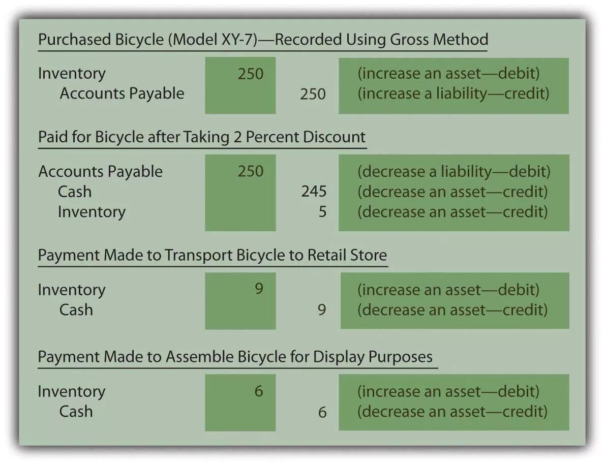 Purchase method. Perpetual inventory system. perpetual inventory method,. perpetual system accounting. methods of inventory accounting.