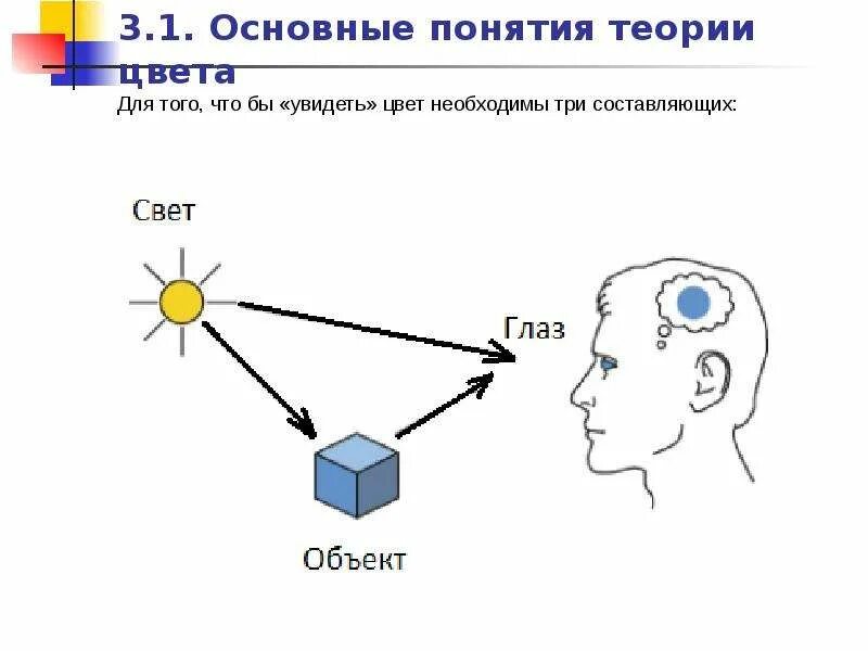 Основные понятия теории цвета. Основные положения теории цветности. Основные положения электронной теории цветности. Компьютерное представление цвета. Три составляющих ночи