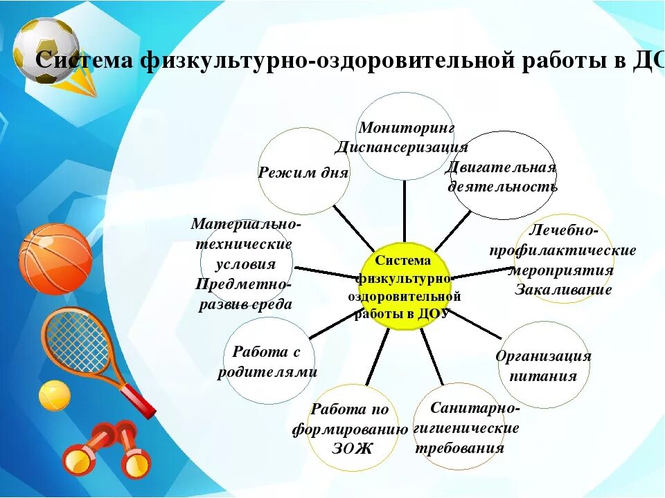 Организация массовой физкультурно оздоровительной работы. Схема физкультурно оздоровительных мероприятий в детском саду. Схема организации физкультурно оздоровительной работы в ДОУ. Модель организации физкультурно оздоровительной работы в ДОУ. Модель организации физкультурно-оздоровительной деятельности в ДОУ.