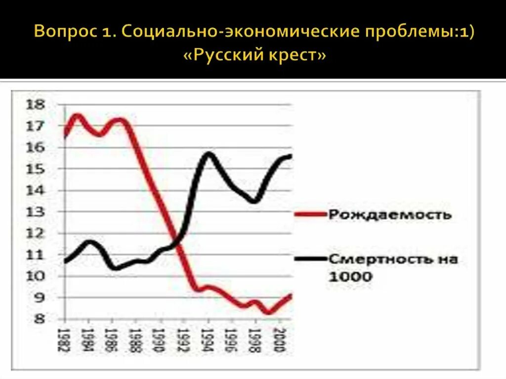 Социально-экономическое развитие России в начале 21 века. Социально-экономические проблемы. Экономические проблемы. Социальные экономические проблемы.