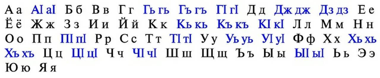 Турецкий кириллица. Сколько букв в ингушском алфавите. Азбука Табасаранского языка. Табасаранский язык буквы. Алфавит Рутульского языка.