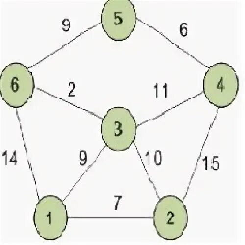 Тест по графам 7 класс статистика