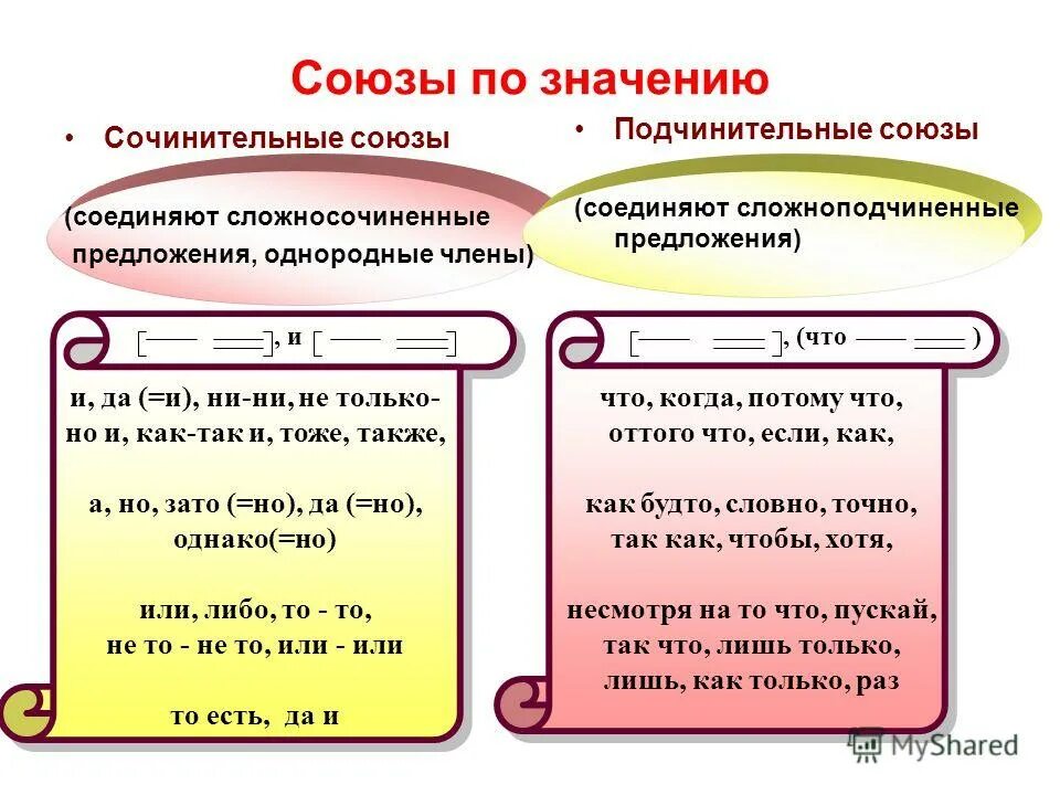 Какие предложения ссп а какие спп. Сложносочиненные и сложноподчиненные союзы. схема сочинительных и подчинительных союзов. сложносочинительные союзы и сложноподчинительные союзы. союзы сложноподчиненного предложения и сложносочиненные.