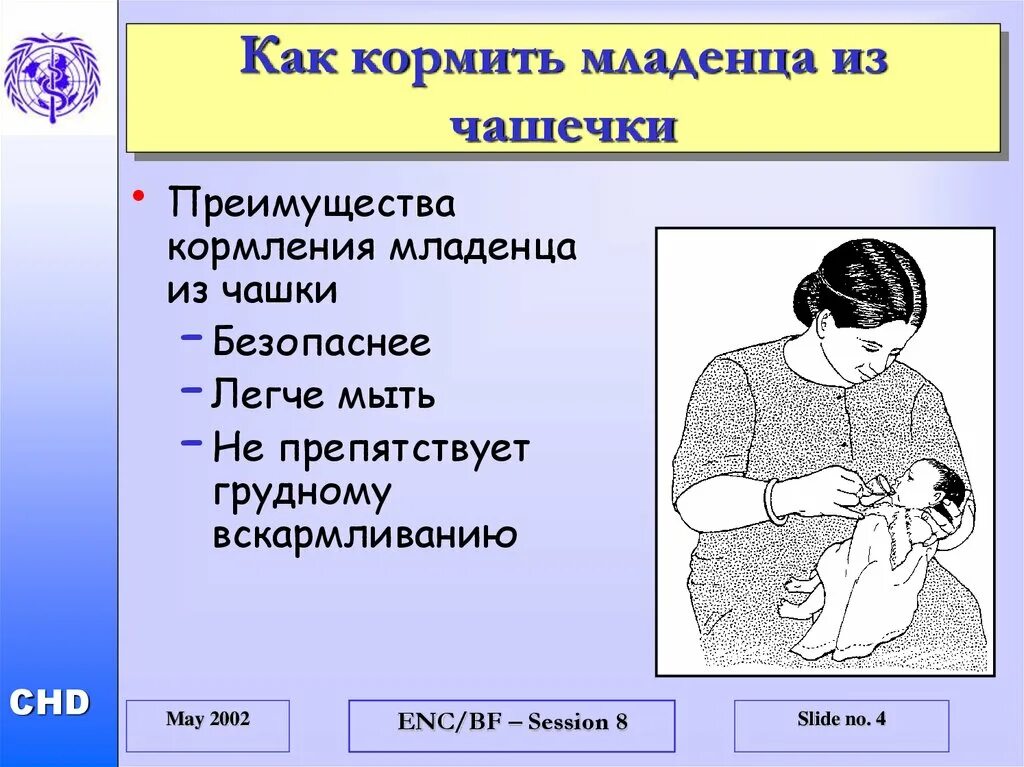 Как часто кормить новорожденного грудным. Способы кормления ребенка. Алгоритмы кормления младенца. Как кормить с ложки младенца. Кормление грудного ребенка алгоритм.