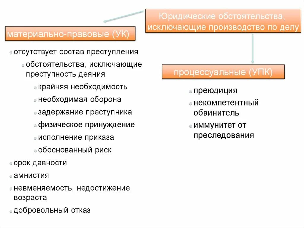 Преюдиции в праве. Обстоятельства исключающие производство. Преюдиция УПК. Преюдиция виды в уголовном процессе. Преюдиция УПК РФ.