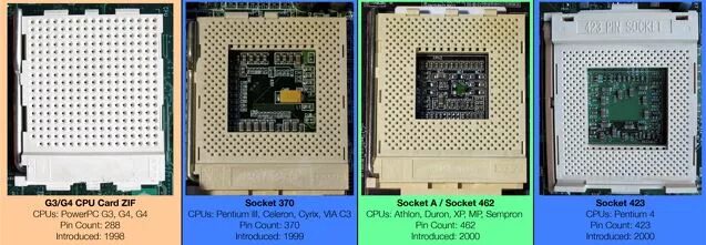 Cpu card. AMD Socket fp5. Fp5 сокет процессоры. Сокет для процессора ZIF. Socket fp4 год выпуска.