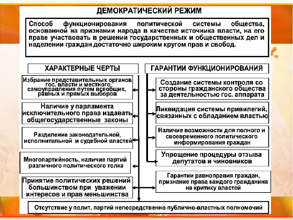 Каковы основные ценности демократии. Демократический политический режим. Признаки демократического политического режима. Признаки формы политического режима демократический. Политический режим демократия.