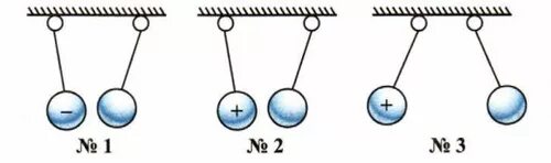 К наэлектризованным шарам знаки зарядов которые неизвестны. Взаимодействие заряженных шариков. Взаимодействие зарядов физика 8. Взаимодействие зарядов рисунок. Отрицательно заряженный шарик.