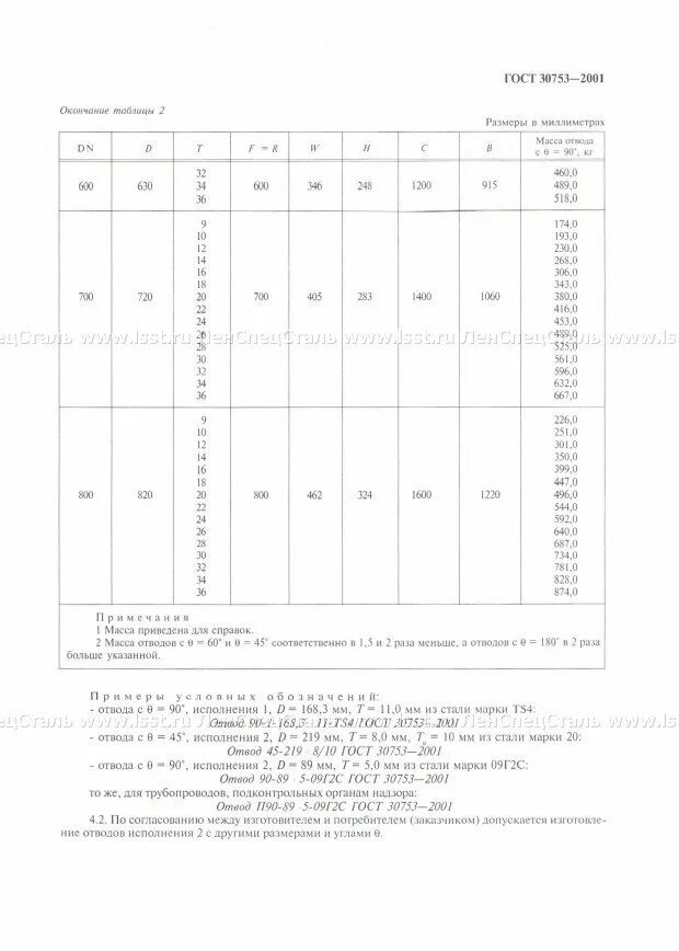 Отвод п гост. Отвод п90 ГОСТ 30753-2001. Отвод 90-89х7 ГОСТ 30753-2001. Отвод 90-108х5 ГОСТ 30753-2001. Отвод 90-1-273х10 ГОСТ 30753-2001.