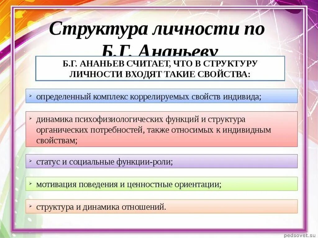 Структура индивидуальности по Ананьеву. Структура личности по Ананьеву. Б.Г Ананьев структура личности. Структура индивидуальности Ананьев. Б г ананьев личность