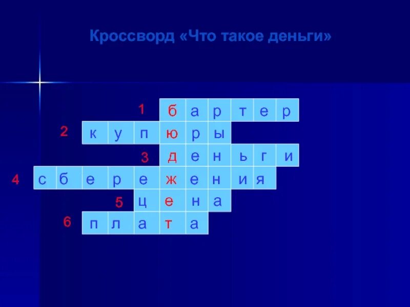 Кроссворд на тему деньги. Кросвоожна тему деньги. Составить кроссворд на тему деньги. Финансовый кроссворд с вопросами.