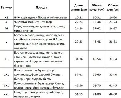 Размер 1 для собак