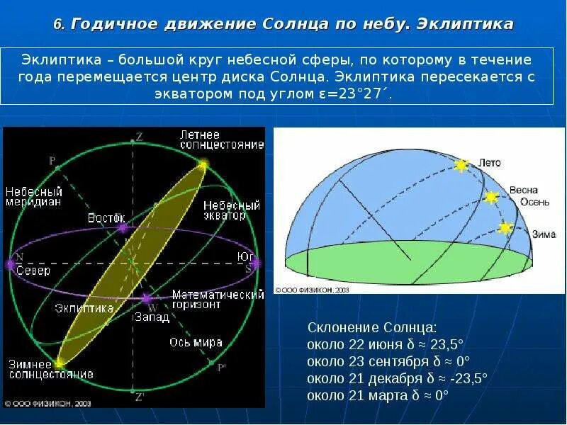 Как известно солнце совершает. Эклиптика и Небесный Экватор. Эклиптика видимое движение солнца. Эклиптика солнца в астрономии. Годичное движение солнца по небу Эклиптика.