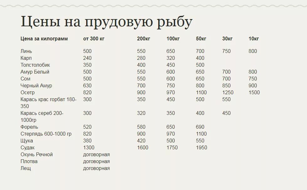 Сколько стоит кг л. Расценки на рыбу. Сколько стоит 1 килограмм рыбы. Прайс рыба. Сколько стоит кг.