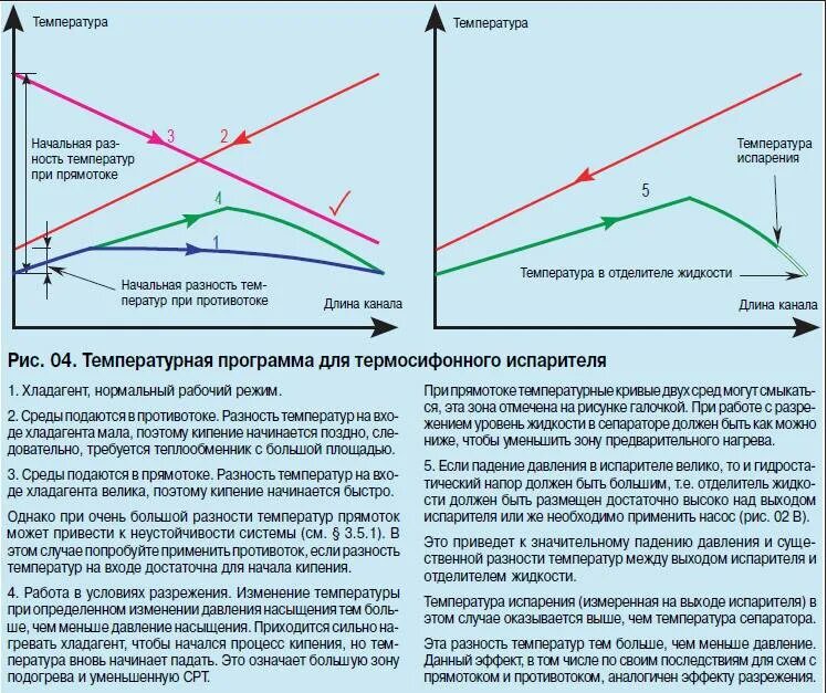 Падение давления в системе отопления. Разность температур. Скачки давления в системе отопления. Тепловая диаграмма испарителя.