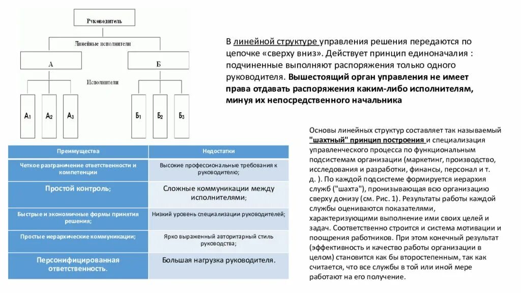 Цель линейной структуры управления. Линейная организационная структура управления персоналом. Линейная структура. Линейный уровень управления