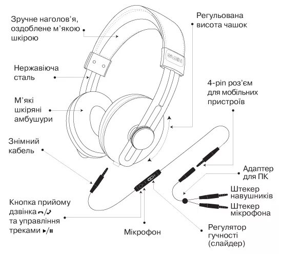 Наушники Sven с микрофоном схема проводов. Sven AP 600 наушники схема питания. Схема наушников с микрофоном Sven. Схема проводов внутри наушников Sven. Настройка наушники проводные