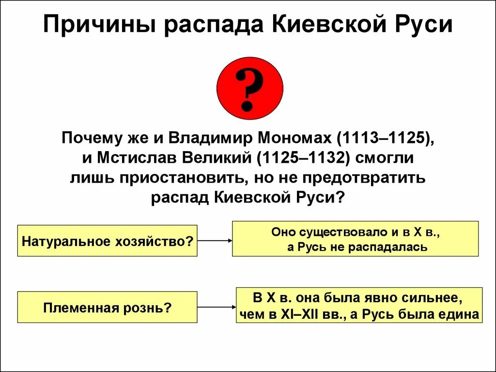 Причины распада руси 6. Распад Киевской Руси. Факторы вызвавшие распад Киевской Руси. Причины распада Руси. Предпосылки распада Киевской Руси.