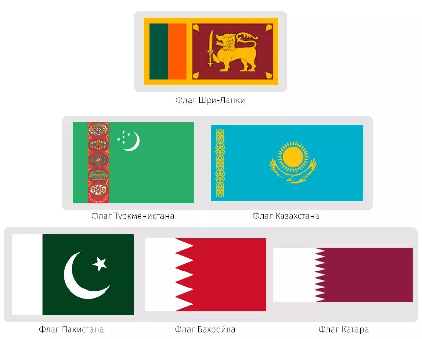 Флаги государств средней Азии. Флаги государств центральной Азии. Флаги средней Азии с названиями. Флаги среднеазиатских республик.