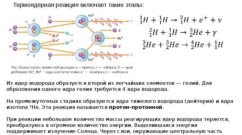 Термоядерный синтез гелия. Реакция ядерного синтеза схема. Этапы термоядерной реакции солнца. Схема термоядерной реакции на солнце. Термоядерные реакции в ядре солнца.