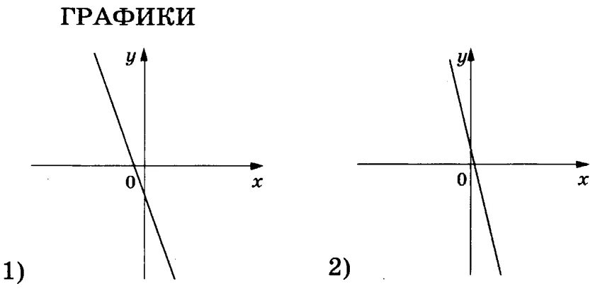 Функция y kx a x b. K больше 0 b больше 0 график функции. Графики k>0 b<0 k<0 b>0. Y=KX+B K=0 K>0 K < 0 B = 0 B > 0 B < 0. График функции y KX+B K=0.