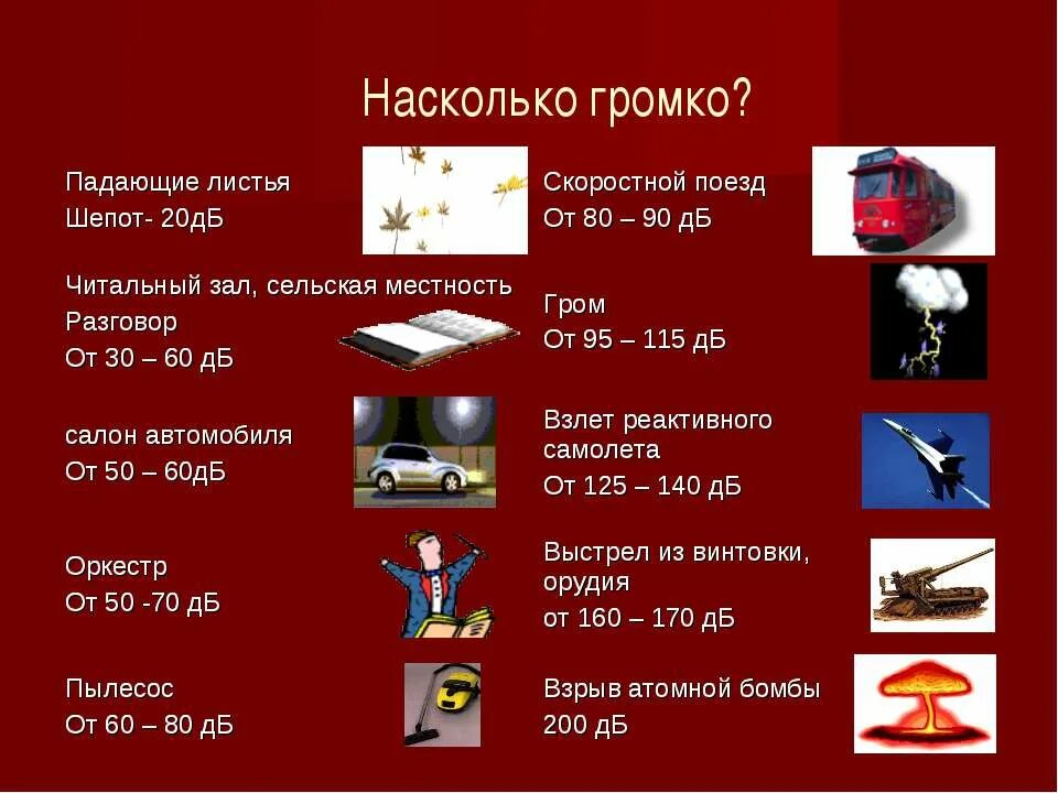 Шум 60 ДБ С чем сравнить. 24 ДБ это как громко. Децибел сокращение. 80дб это как громко. Децибелы самолета