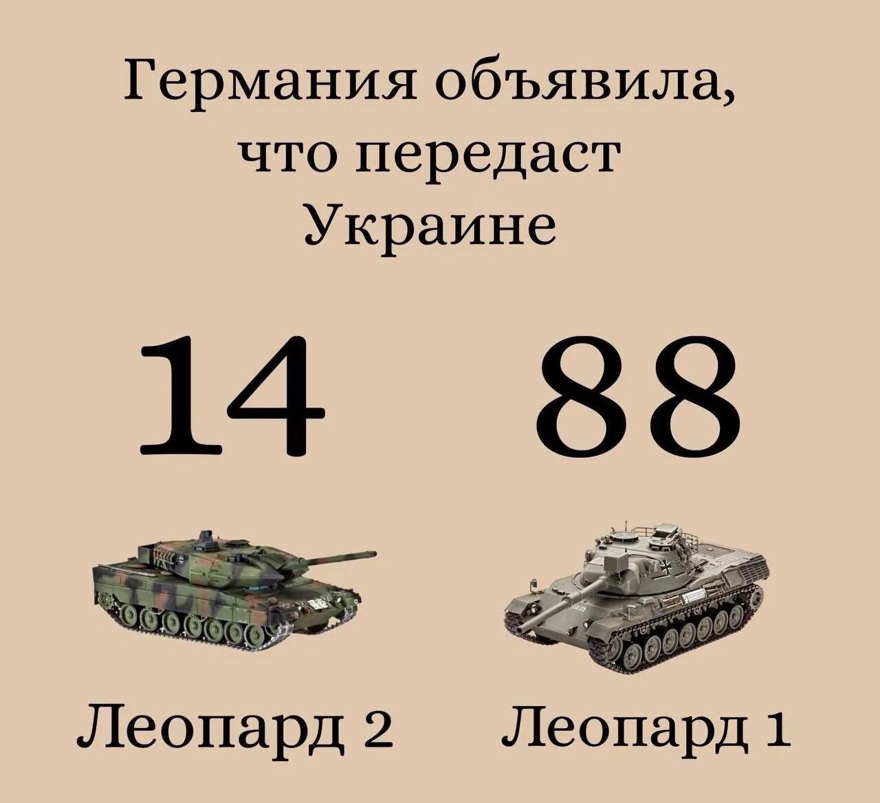 Цифра 88 значение. Количество танков в Германии. Количество танков в разных странах. Количество танков в Германии 2022. Германия поставит танки Украине.