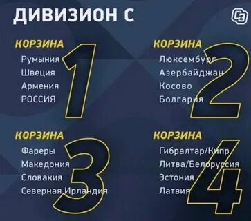 Лига наций 2024 2025 группы