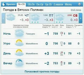 Погода стерлитамак сегодня подробно по часам