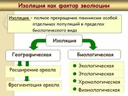 Факторы развития это определение