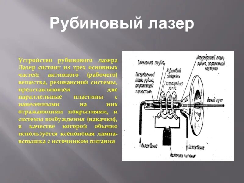 Устройство рубинов лазера