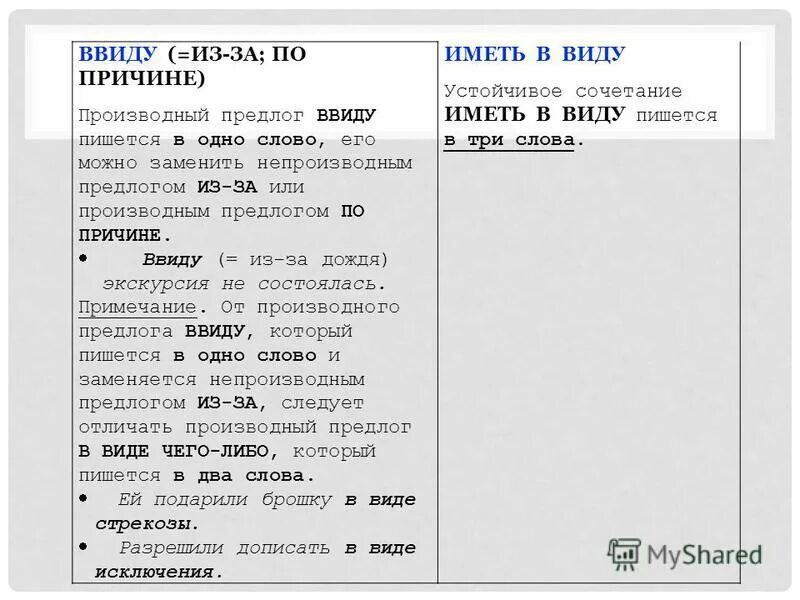 Слитное раздельное написание слов тест