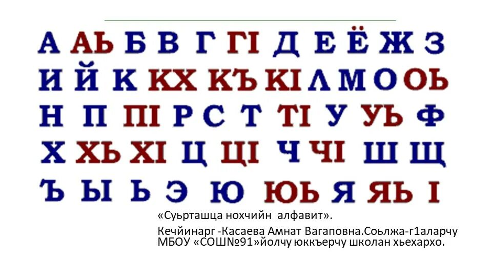 Чеченская Азбука. Чеченский алфавит. Алфавит чеченского языка. Чеченский алфавит с произношением.