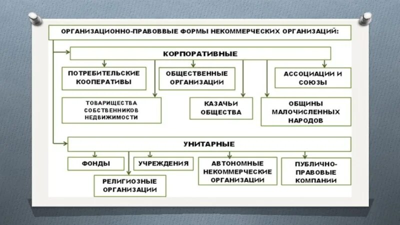 Источниками финансов некоммерческой организации