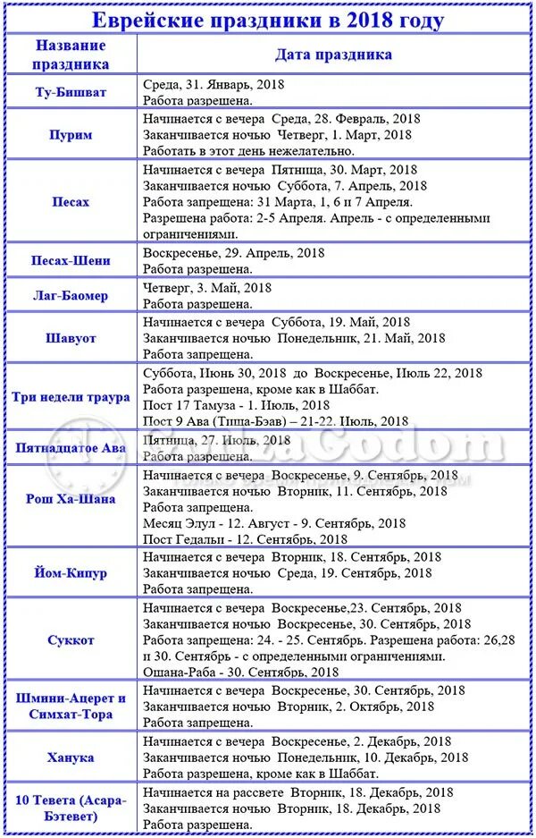 Еврейские праздники в марте 2024 году. Календарь еврейских праздников. Праздники евреев календарь. Еврейские календарные праздники. Праздник у евреев таблица.