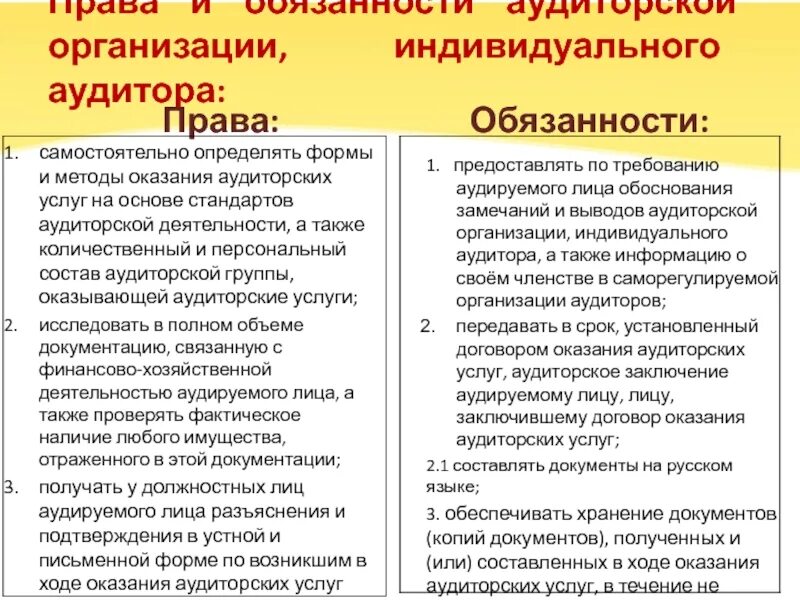 Аудиторская организация аудитор обязаны