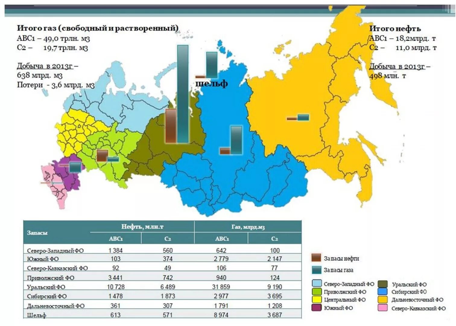 Где добывают ГАЗ В России на карте. Добыча газа в РФ карта. Карта добычи природного газа РФ. Карта запасов нефти и газа в России. Какая страна специализируется на добыче