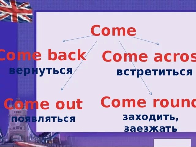 Come back Фразовый глагол. Фразовый глагол come back/ Round/ out/ across.. Come Round Фразовый глагол. Come back come Round come out come across. Глагол come round