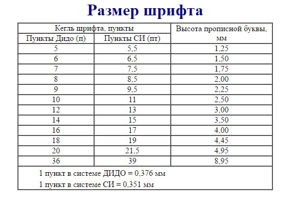 Размер шрифта в журнале. Высота шрифта в Word в мм. Высота шрифта пт в мм. Таблица: размер шрифта в пунктах и миллиметрах. Размер шрифта в миллиметрах.