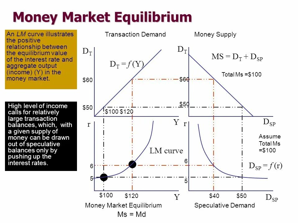 Money Market Equilibrium. The Market is in Equilibrium. Model of the Market Equilibrium. Equilibrium in the money Market.