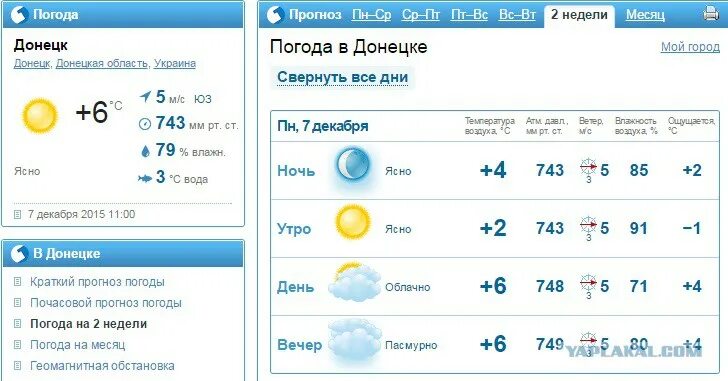 Прогноз погоды область на месяц. Погода в Новокузнецке. Прогноз погоды в Новокузнецке на неделю. Погода в Новокузнецке на неделю. Погода в Новокузнецке на неделю точный прогноз.