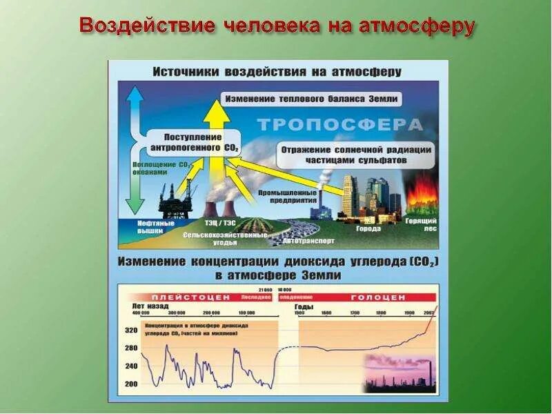 Факторы человек и атмосфера