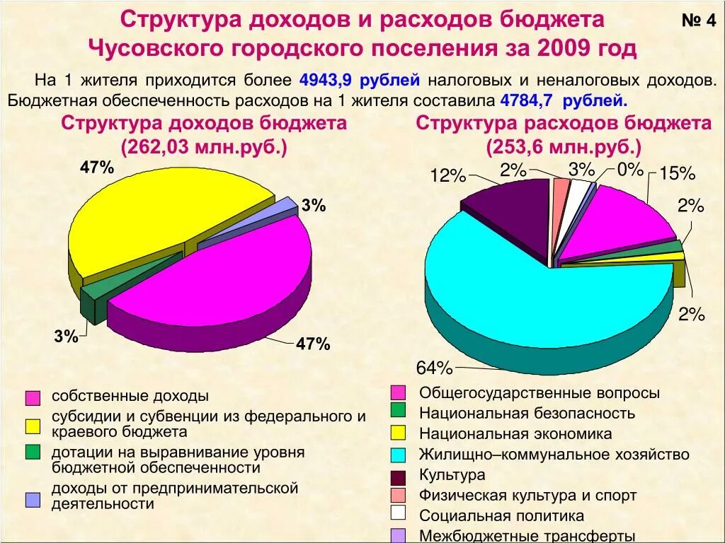 Какие статьи доходов. Структура доходов и расходов. Структура доходов и структура расходов. Структура доходов и расходов компании. Структура доходов и расходов бюджета.