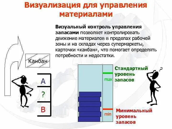 Контроль передвижений. Контролируемое движение примеры. Контролируемое движение примеры в жизни человека. Контролирует движение.