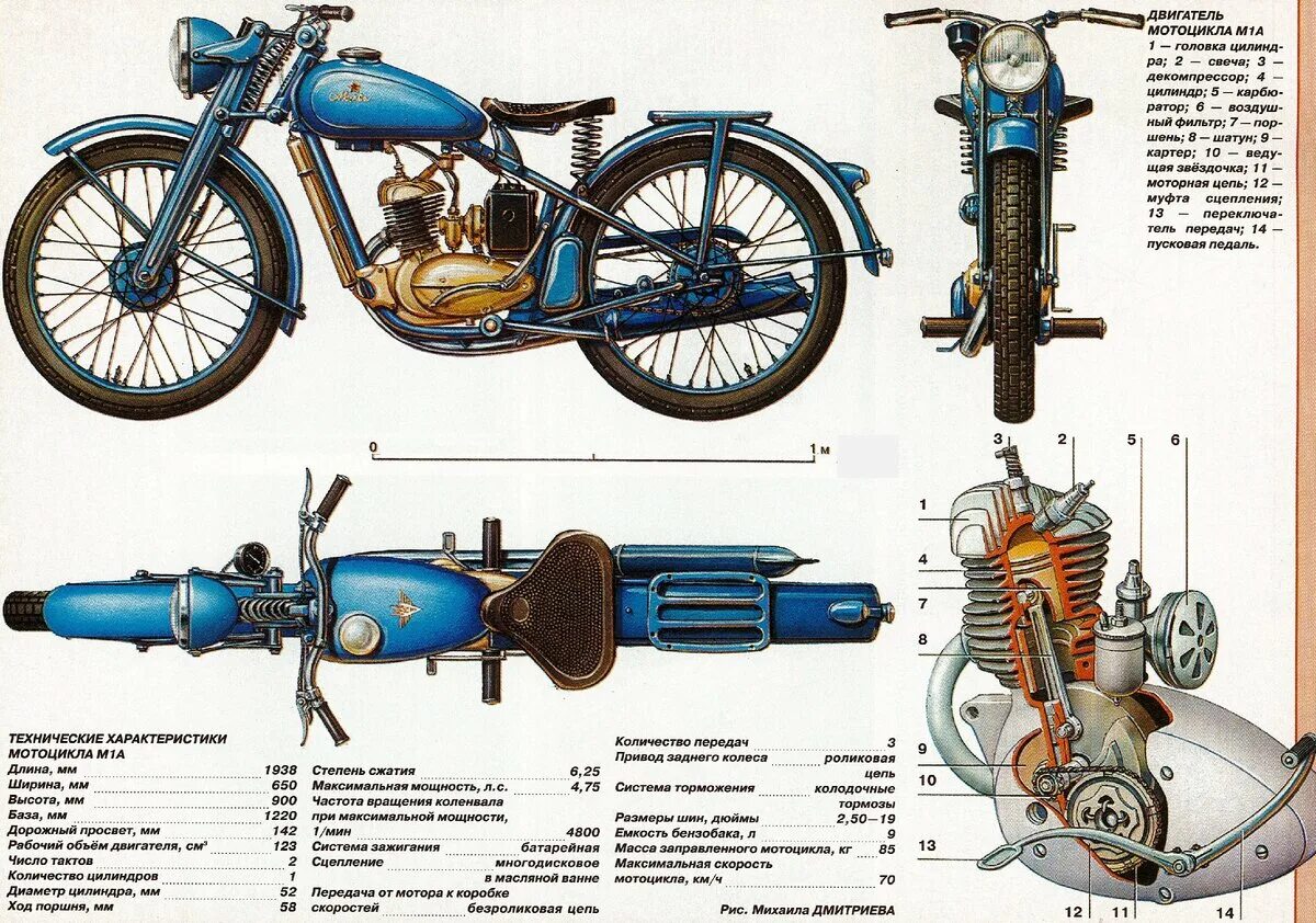 К-125 мотоцикл Советский. Мотоцикл Минск м1м характеристики технические. Строение двигателя мотоцикла Минск 125. Конструкция мотоцикла Минск. Из чего состоит мотоцикл