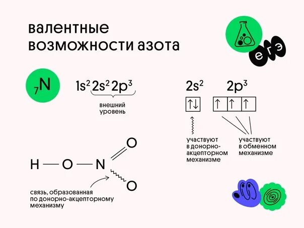 Валентные возможности атомов. Строение атома азота валентность. Валентность атома азота. Азот с валентностью 5 электронное строение. Азот 5 валентный.