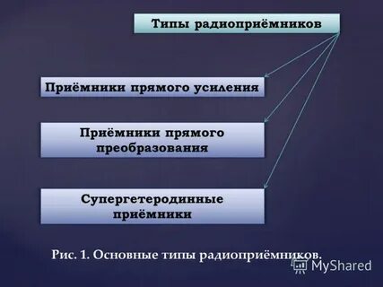 Виды приемников