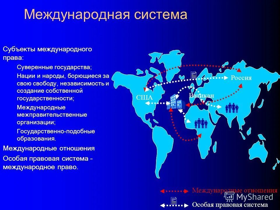 Международным правом 4. Государственно подобные образования. Международные организации и государственно-подобные образования. Субъекты международных организаций. Субъекты в международном праве это суверенные государства.